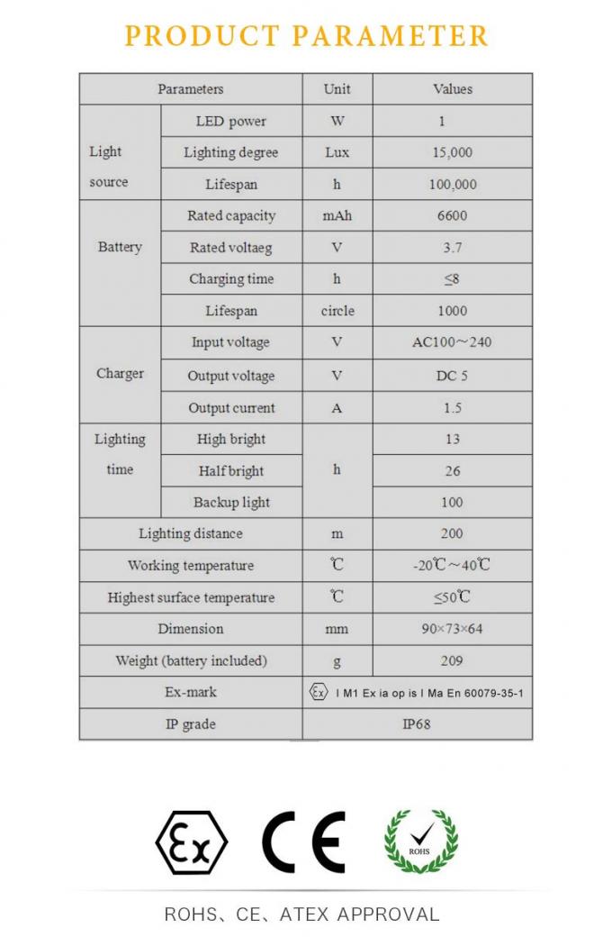 ATEX認証の無線OLED鉱山用ランプ 6