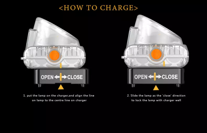 産業用3.7VLED鉱山灯 15000Lux 防水&再充電可能なキャップランプ 地下での使用 9