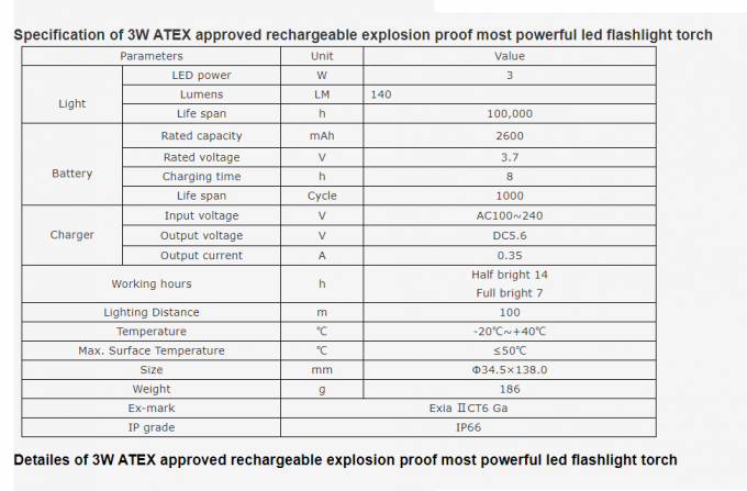 ATEX 認定 防爆 LED 懐中電灯 工場 直射 多機能 安全 タッチ 0